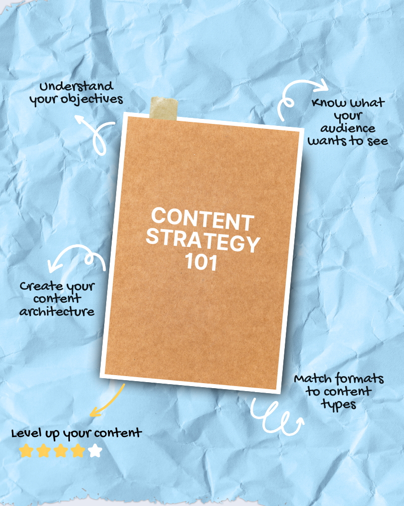 Content Strategy Workshop